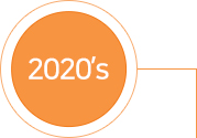 2020년